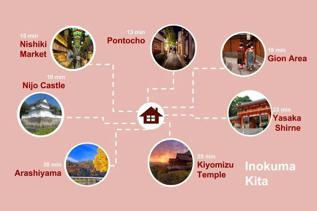 Inokuma Kita Villa Kyoto Holiday home